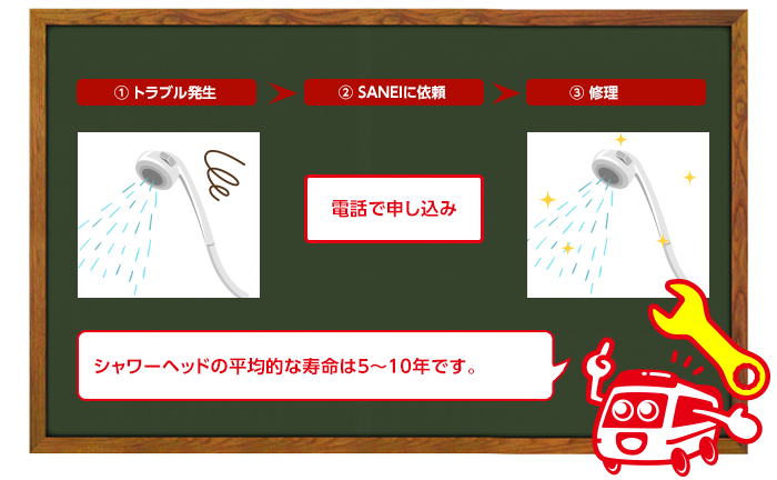 SANEIにシャワーヘッドの修理申し込みをする場合