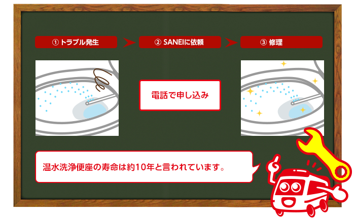 SANEIにシャワンザの修理申し込みをする場合