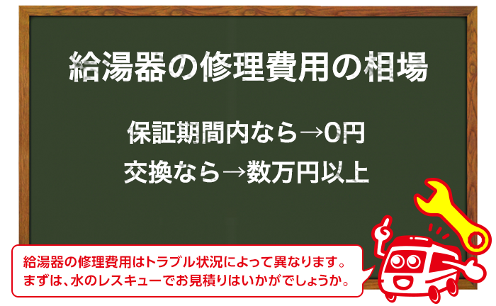 給湯器が壊れた時の修理費用相場