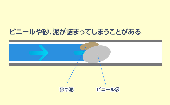 ベランダ排水溝にビニール袋や砂が詰まる