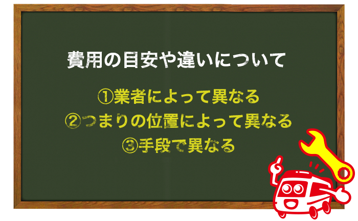 ベランダの排水溝をつまりの費用目安