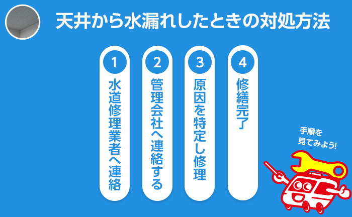 天井から水漏れした時の対処方法