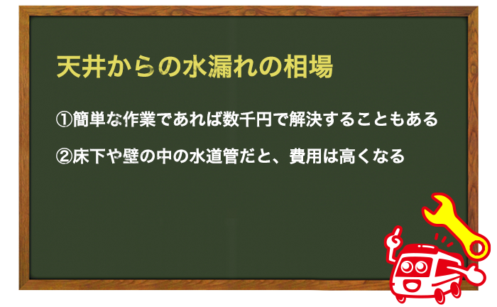 天井からの水漏れの修理費用の相場