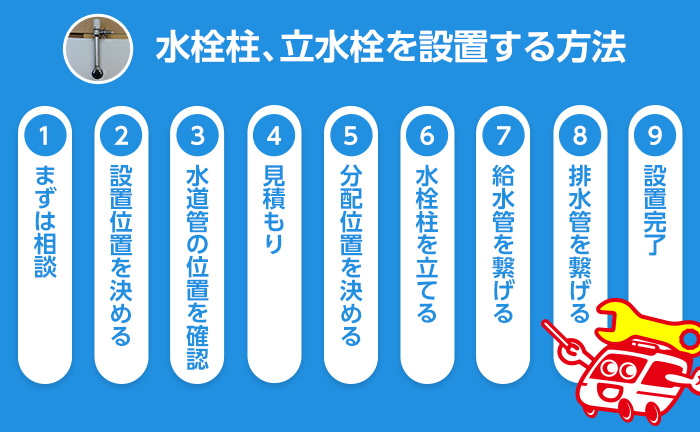 立水栓、水栓柱の工事方法