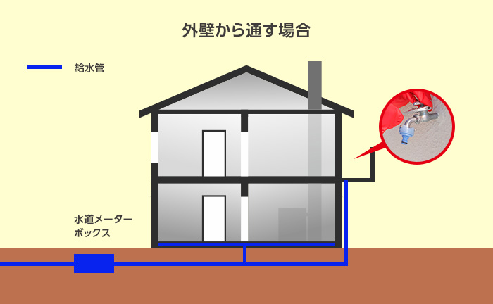 蛇口用の給水管を外壁の外から通す