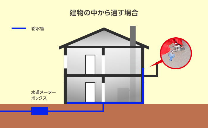 蛇口用の給水管を建物の中から通す