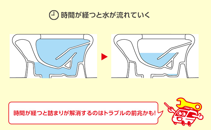 トイレの詰まり後に少しずつ流れる時はトラブルの前兆