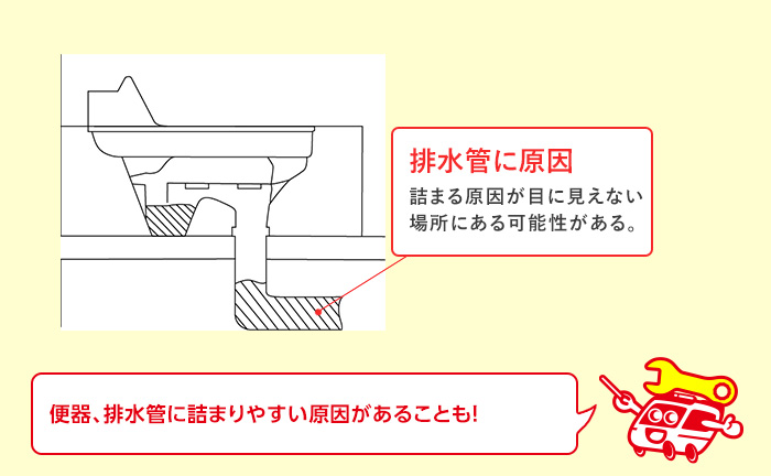 トイレの詰まり後に少しずつ流れる原因