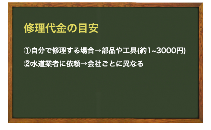 キッチンの排水管を水道業者に依頼する時の費用相場