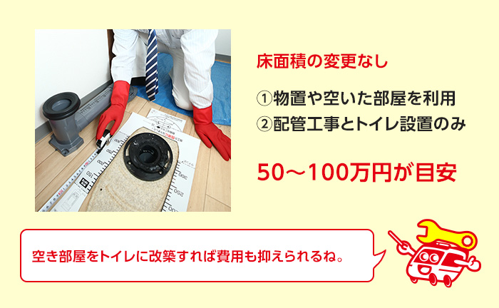 床面積の変更なしの場合 50～100万円