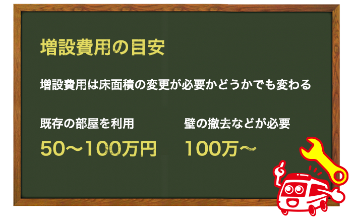 トイレ増設の費用目安