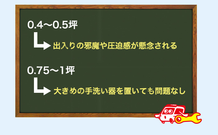 トイレに手洗い器を設置できる広さ