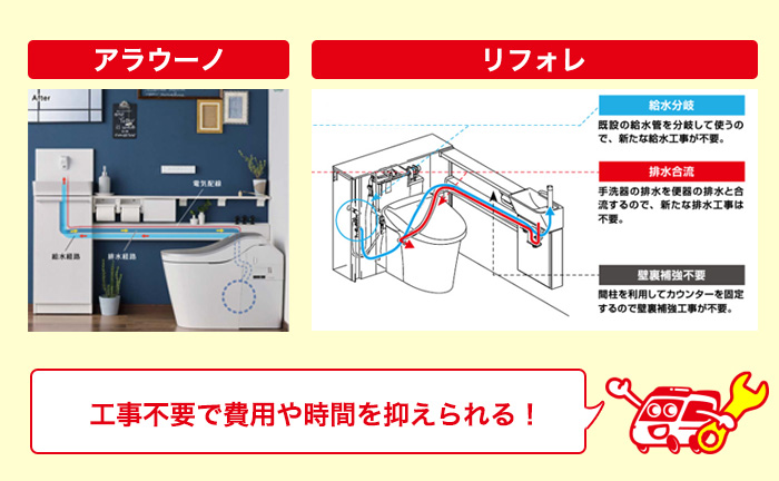 配水工事不要の手洗い器もある