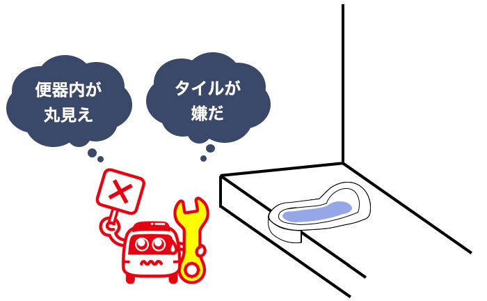 見た目で不衛生さを感じる