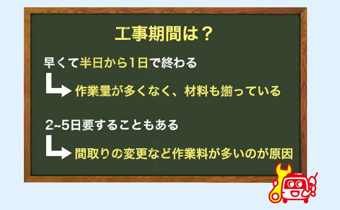 工事にかかる期間は?