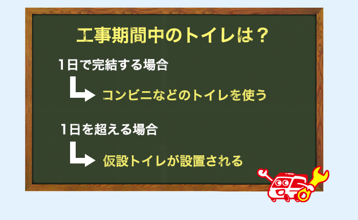 工事期間中のトイレはどうするの?