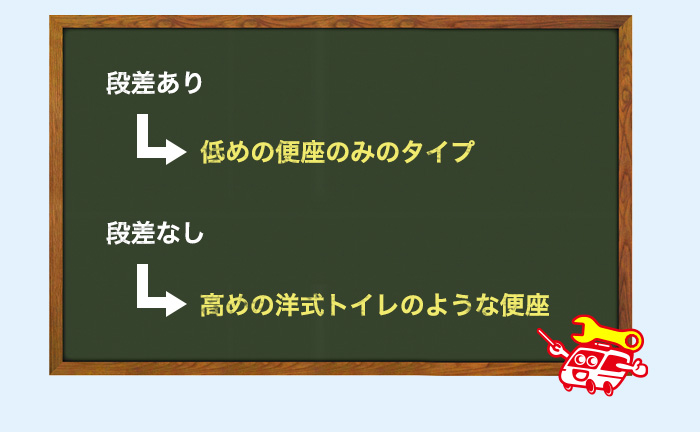 段差の有無で取り付けられる製品が異なる