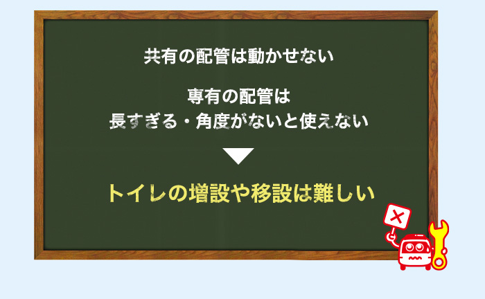 トイレの移設・増設は難しい