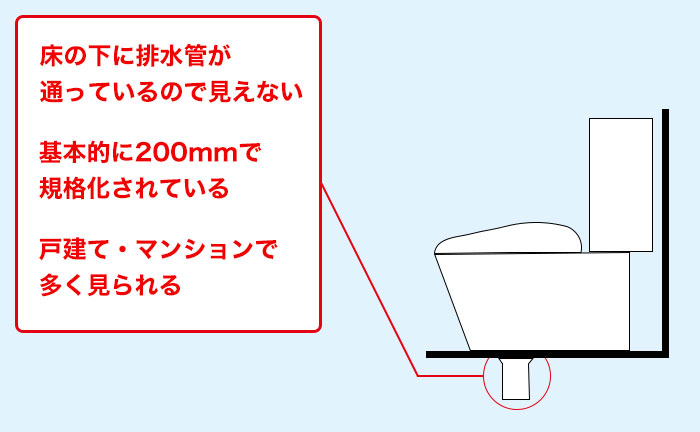 床排水