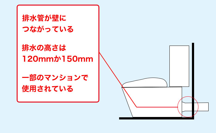 壁排水