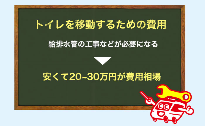 トイレを移動するための費用