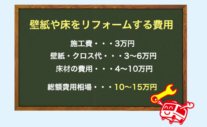 トイレの壁紙・クロスや床をリフォームする時の費用相場