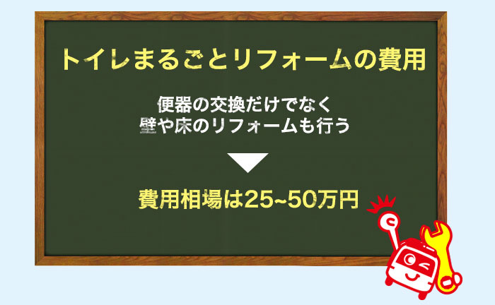 トイレまるごとリフォームを行う時の費用相場