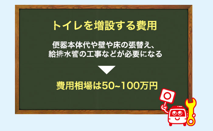 トイレを増設する時の費用相場