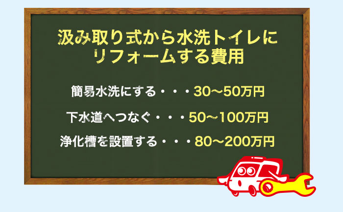 ぼっとん（汲み取り式）トイレから水洗トイレにするリフォームの費用相場