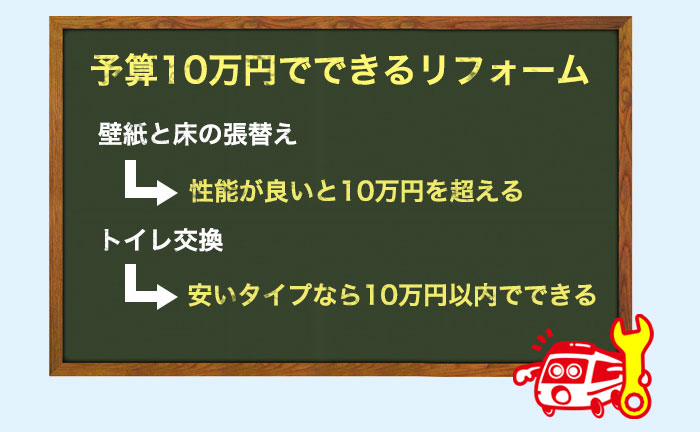 費用が~10万円までの場合