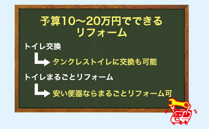 費用が10~20万円までの場合