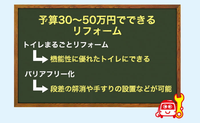 費用が30万円~50万円までの場合