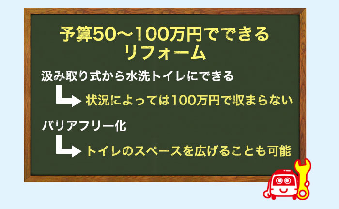 費用が50万円~100万円の場合