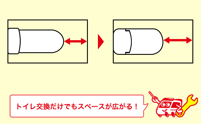 トイレを広く使える