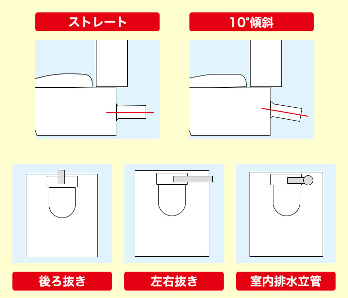 壁排水の種類