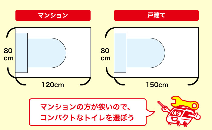 一般的なトイレの広さ