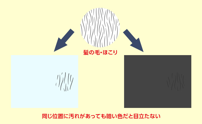 トイレの床材の色や柄によって汚れの目立ち方が違う