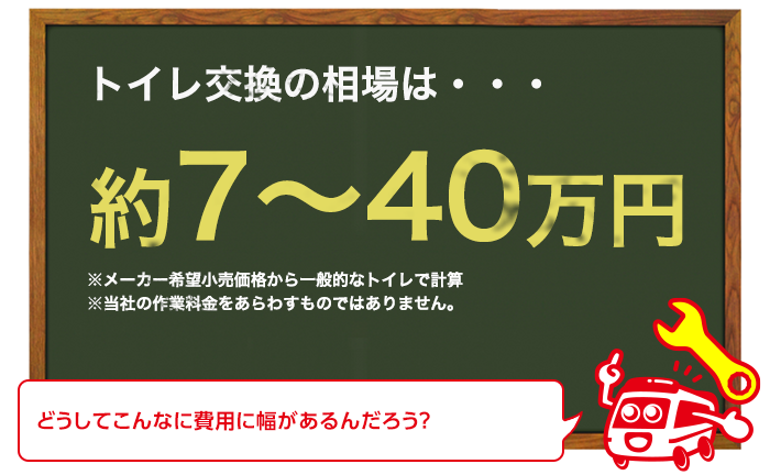 トイレにおかえる壁紙とクロスの重要性