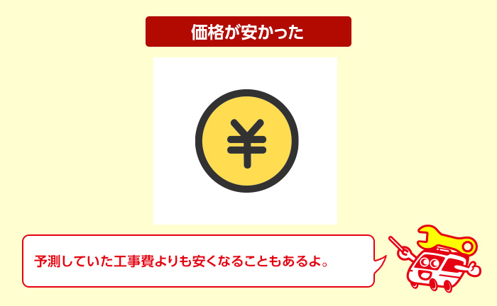 価格が思っていたよりも安くなった