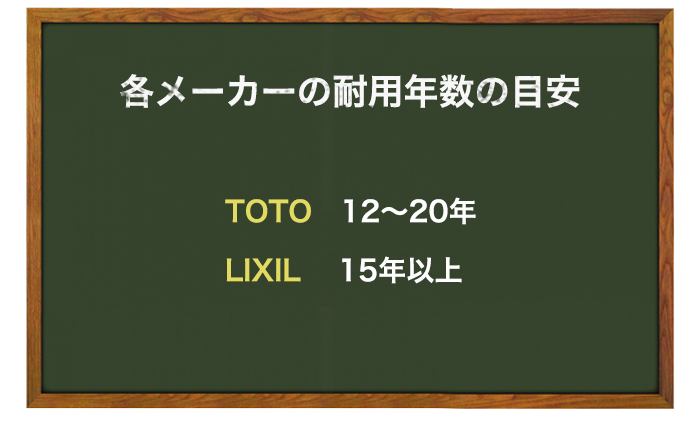 各メーカーのトイレの耐用年数の目安。TOTOは12から20年、LIXILは15年以上。