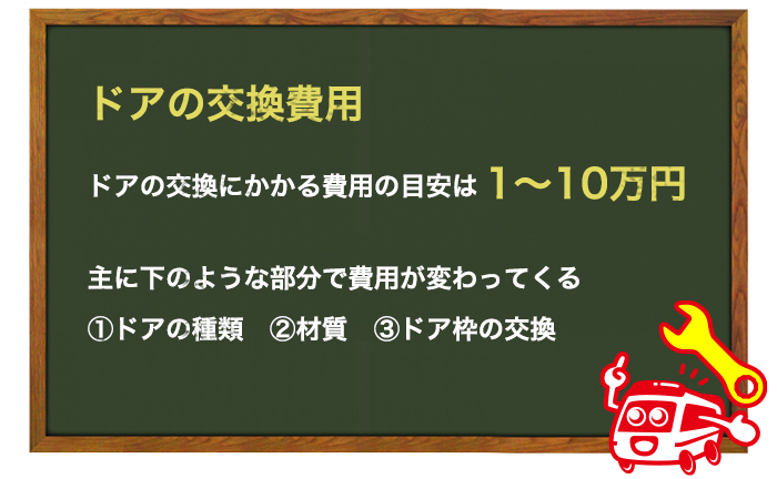 トイレのドア、扉の交換費用