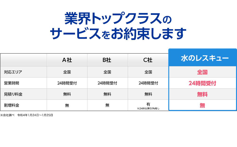 業界トップクラスのサービスをお約束します